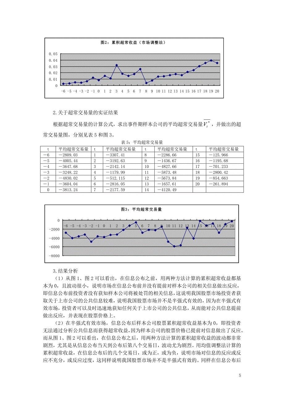 上市公司被处罚后股价表现的实证研究_第5页