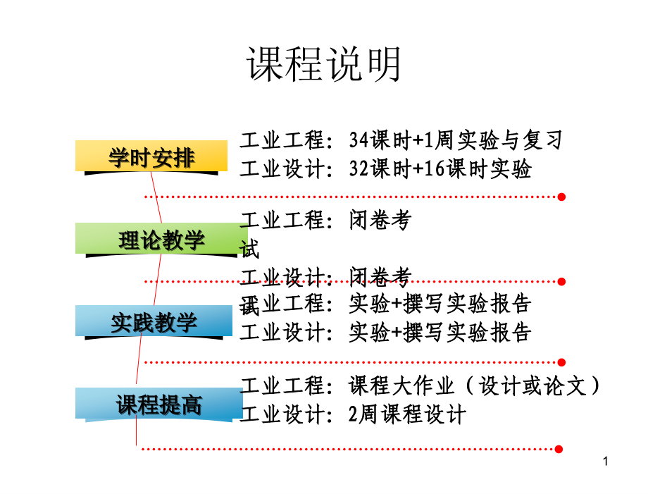 人机工程概述课件_第1页