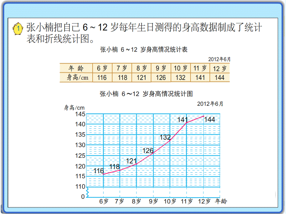 苏教版五年级数学下册单式折线统计图课件(2016-2017年新)_第2页