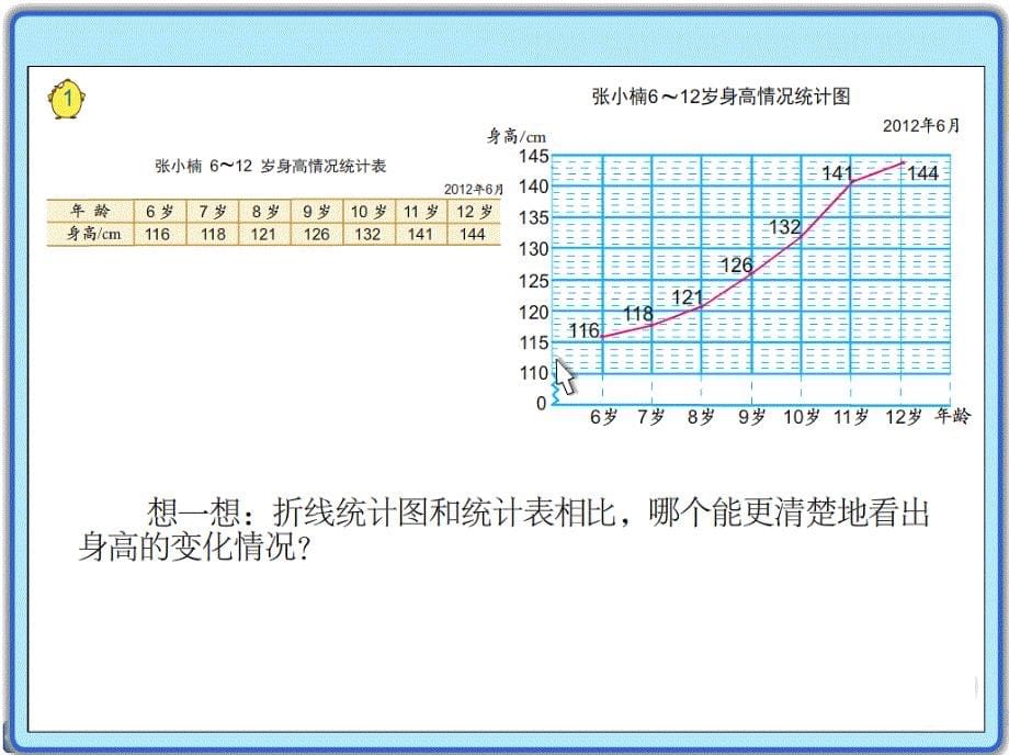 苏教版五年级数学下册单式折线统计图课件(2016-2017年新)_第5页