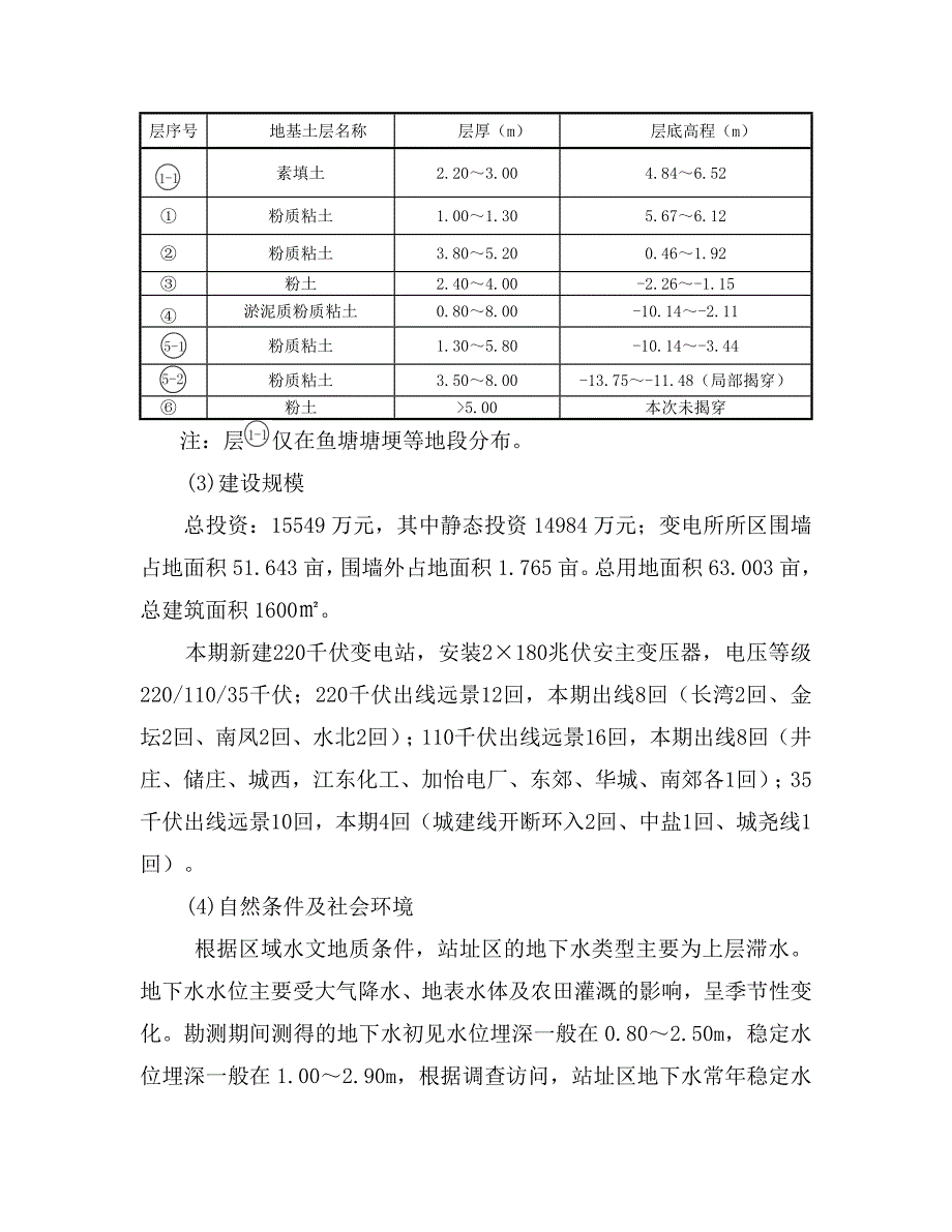 变电站工程创优实施细则(封面)_第4页