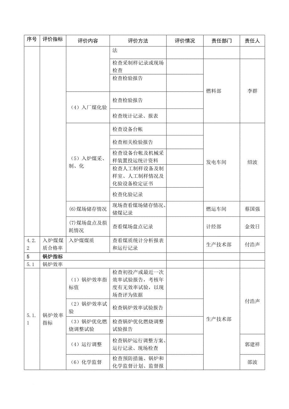 新昌发电分公司节能自评估分工表_第5页