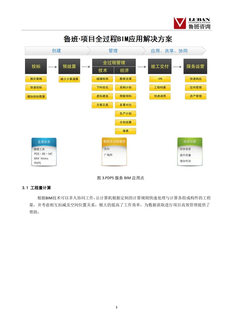 基于BIM技术项目应用建议书(施工方模板)130326_第4页