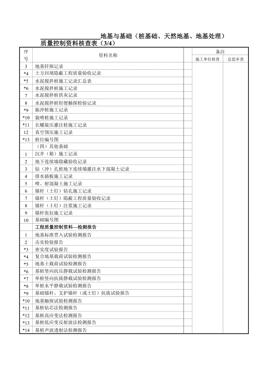 桩基础天然地基地基处理质量控制资料核查表_第3页