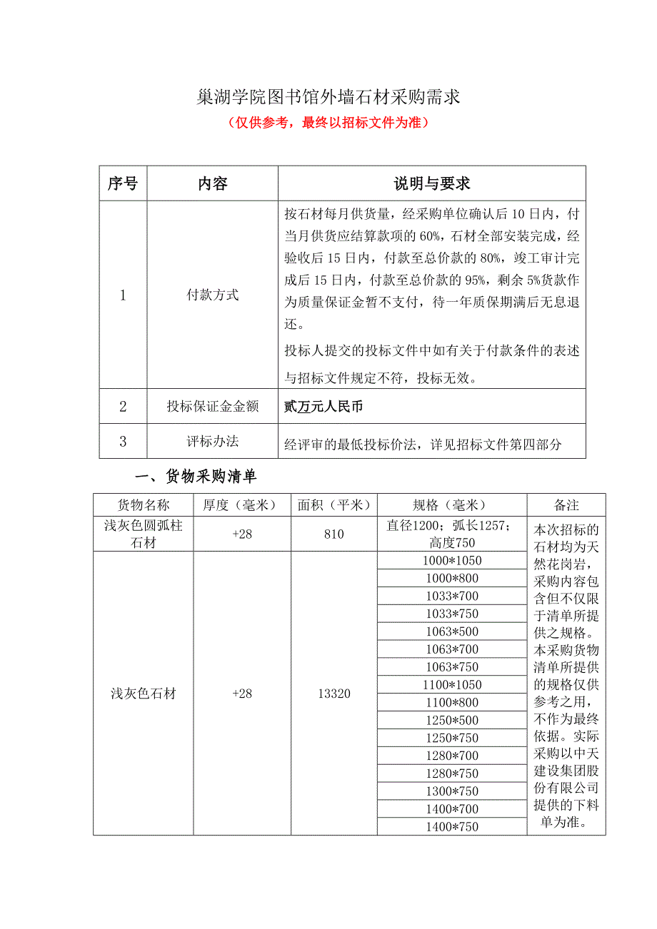 巢湖学院图书馆外墙石材采购需求_第1页