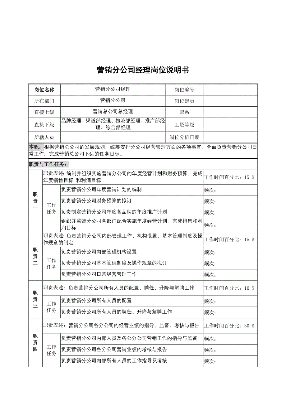 营销分公司经理的岗位说明书_第1页