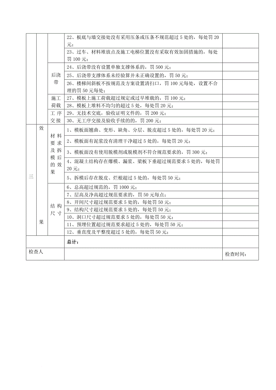 名筑公司质量、安全违规奖罚细则(稿)_第4页