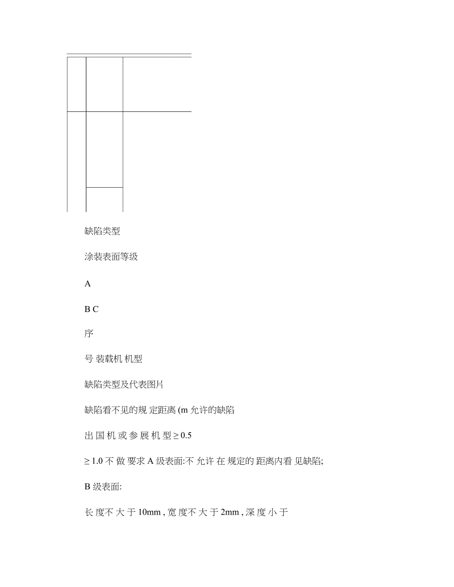 柳工LG0815-2009机械产品涂装质量验收标准(精)_第4页