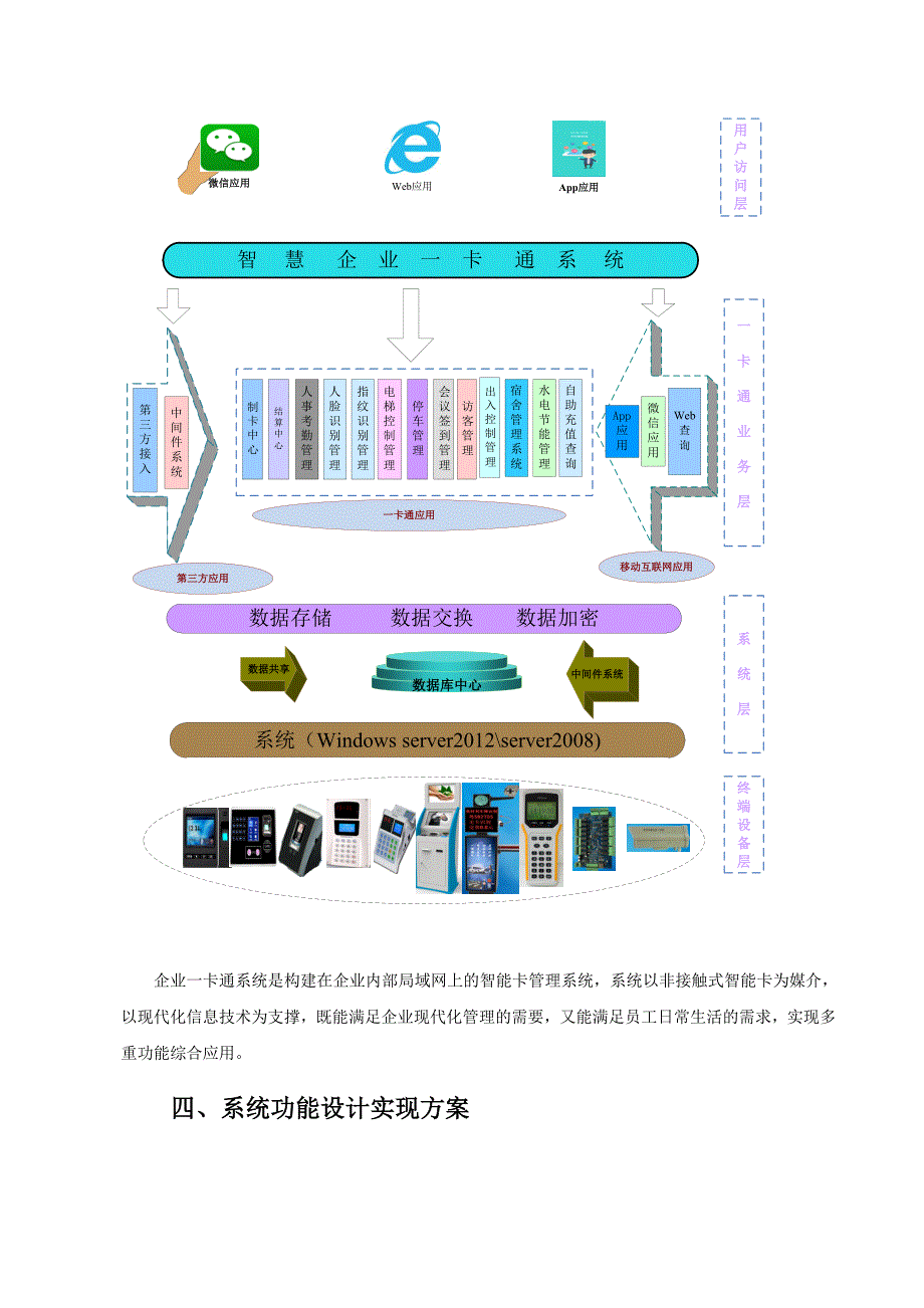 学校、企业一卡通多奥应用方案(含电子班牌-考勤-消费带智慧餐台-巡更-自主充值-查询-门禁等-)_第2页