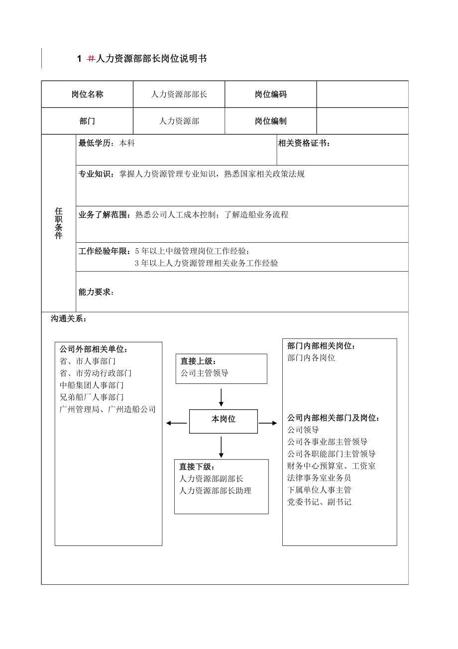 职能部门岗位说明书汇编_第4页