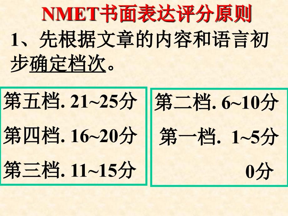 书面表达高考英语第二轮复习书面表达_第3页