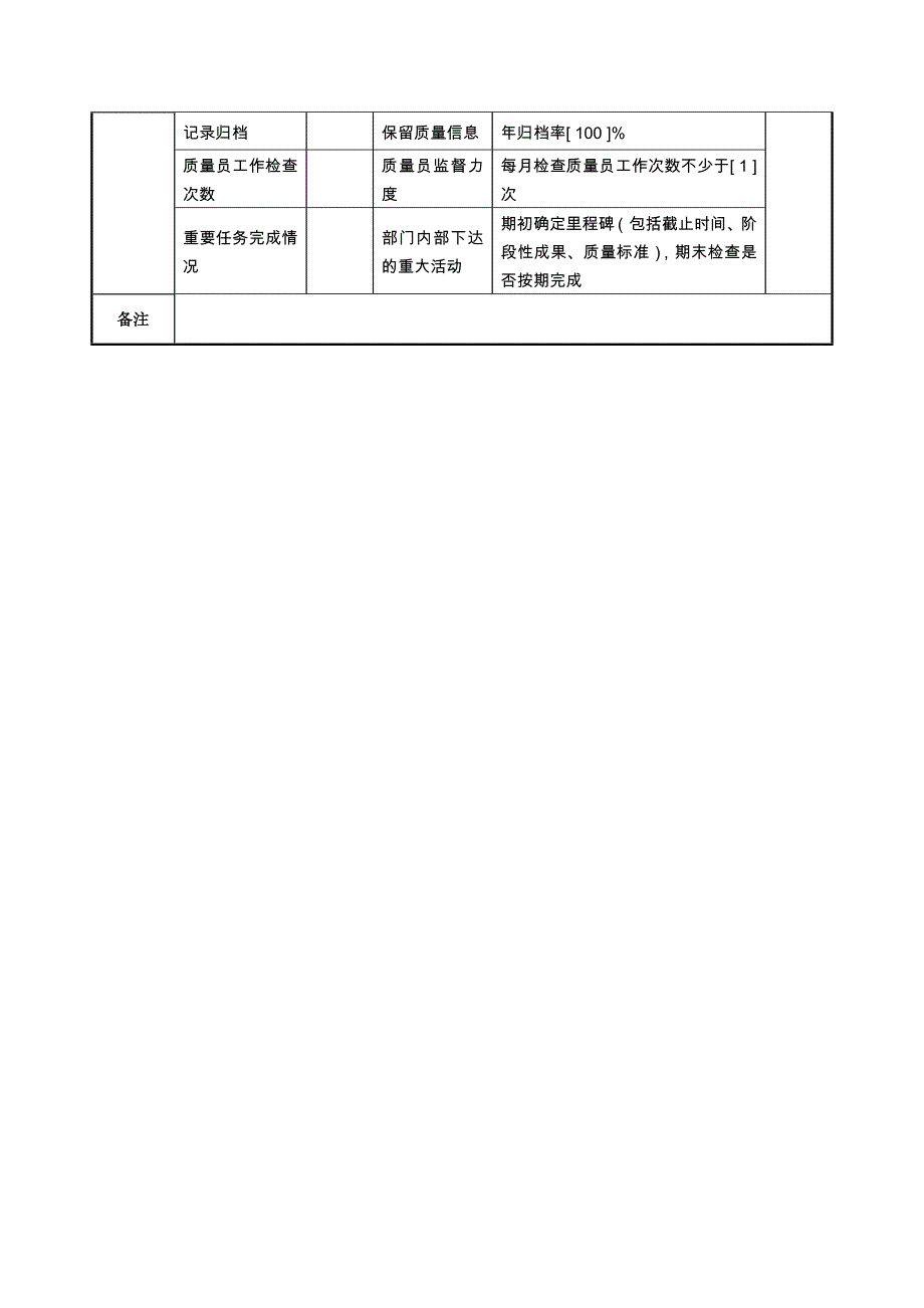 航空材料研究行业-保卫保密部部长任务绩效考核指标大全2_第2页