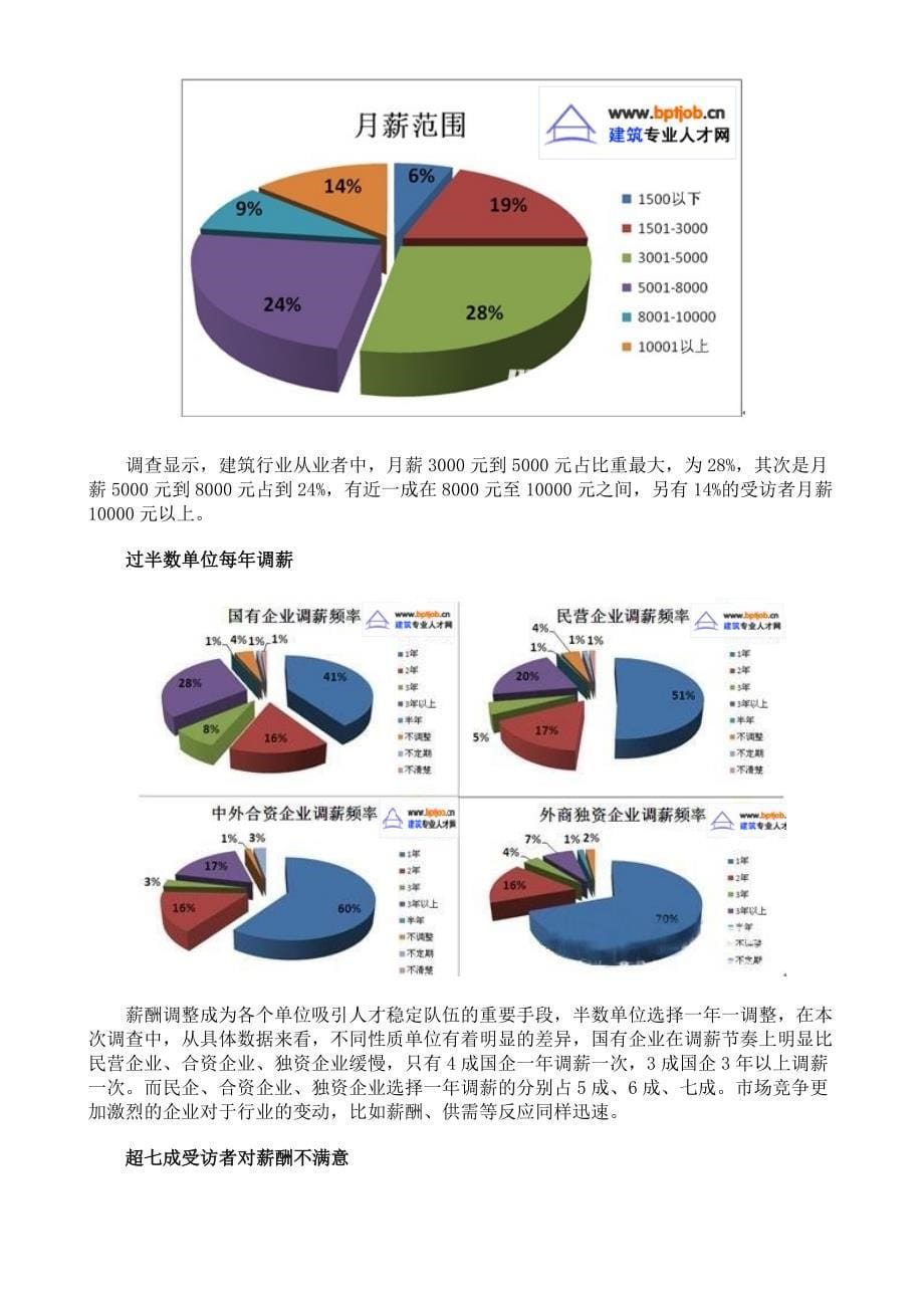 房地产建筑行业最新薪酬调研报告_第5页