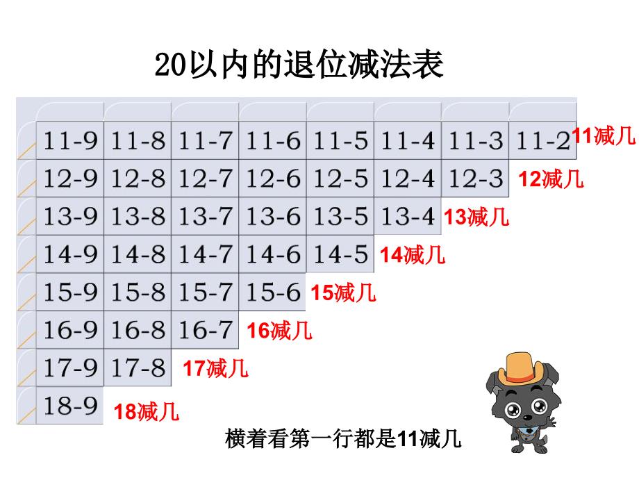 以内的退位减法320160518091136章节_第2页