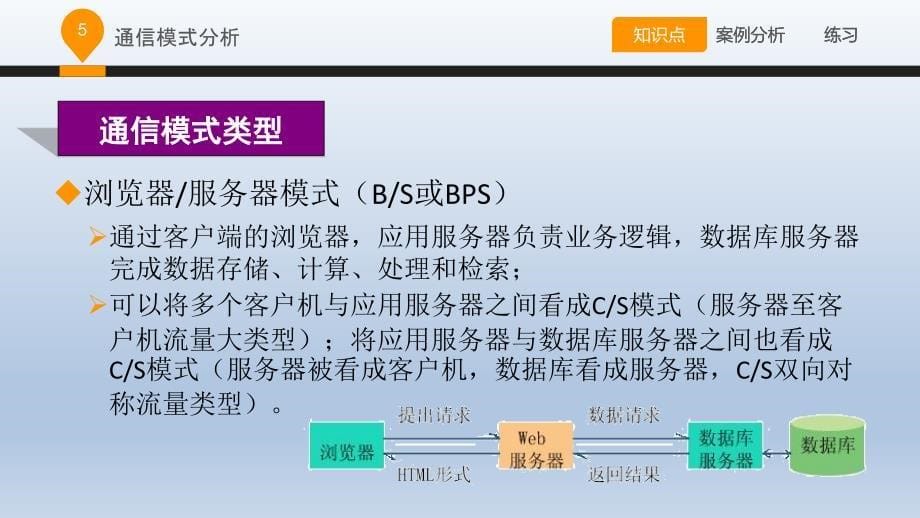 网络规划设计服务-通信规范分析_第5页