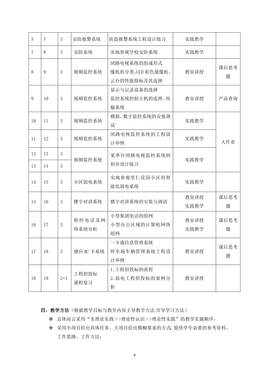 弱电工程技术应用课程整体教学设计_第4页