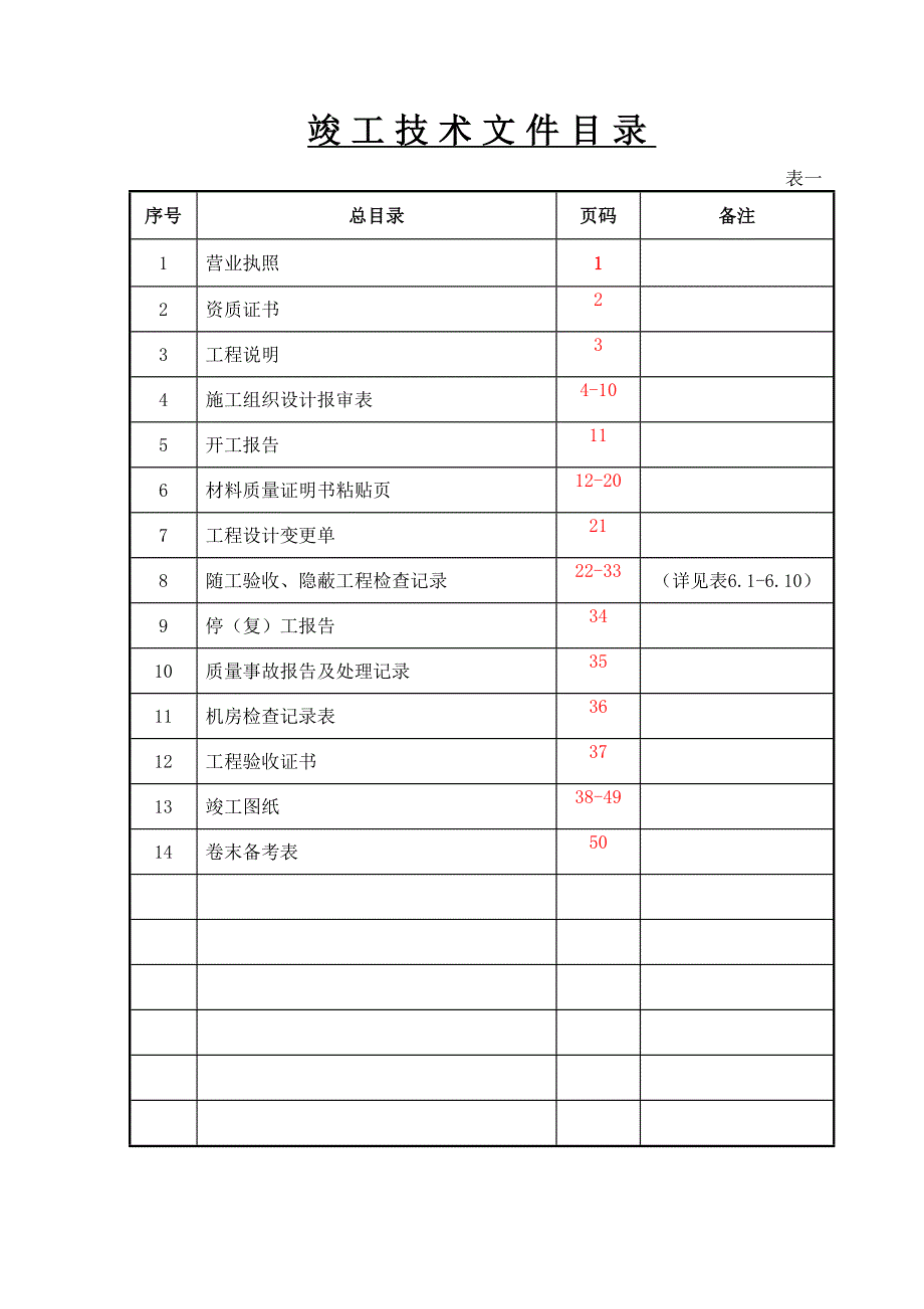 无线工程竣工资料模板(土建)-填写范例_第2页