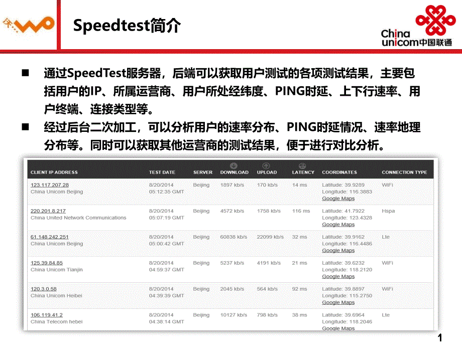 speedtest服务器介绍_第2页