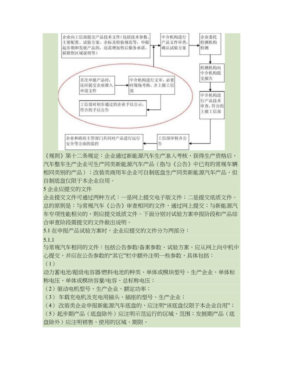 新能源车辆准入及公告管理--姜春生(精)_第3页