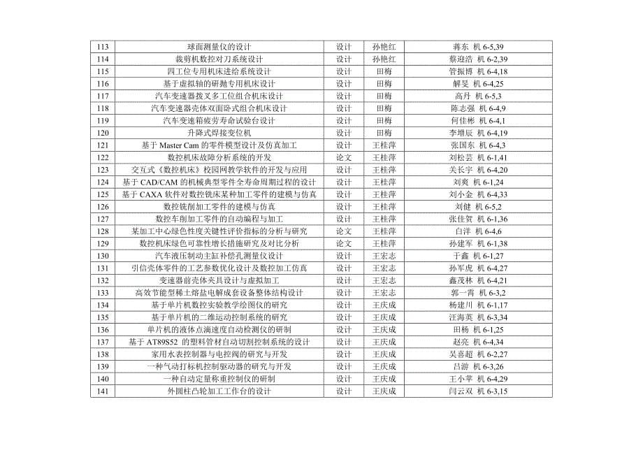 毕业设计选题表教材_第5页