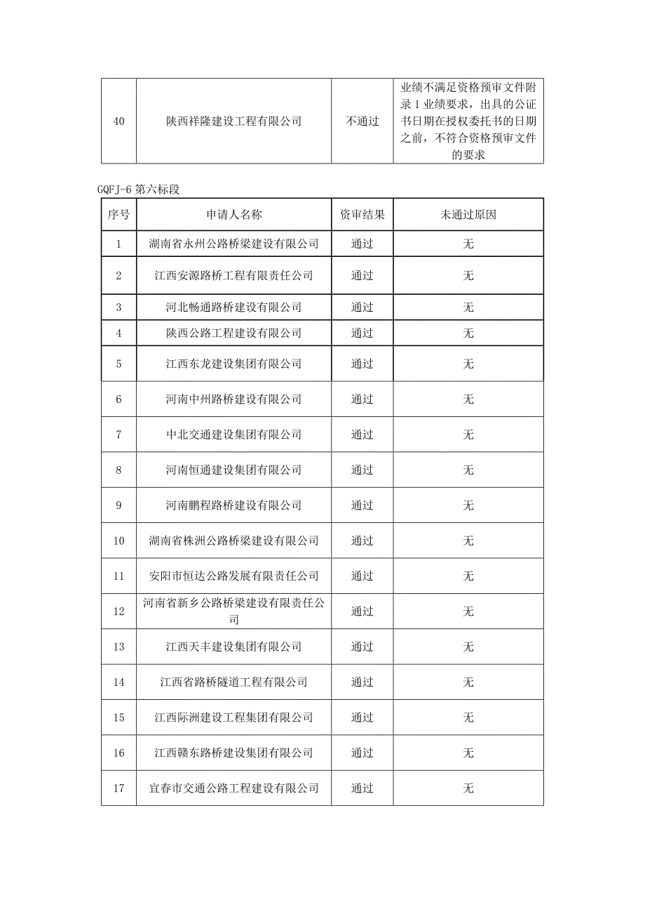 国道341胶海线濮阳境升级改建工程施工及施工监理招标资格..._第4页