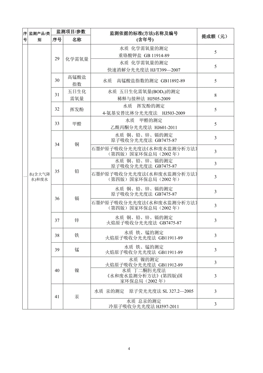 【精选资料】环保科技有限公司实验室绩效提成_第4页