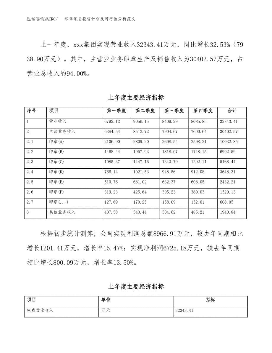 印章项目投资计划及可行性分析范文_第5页