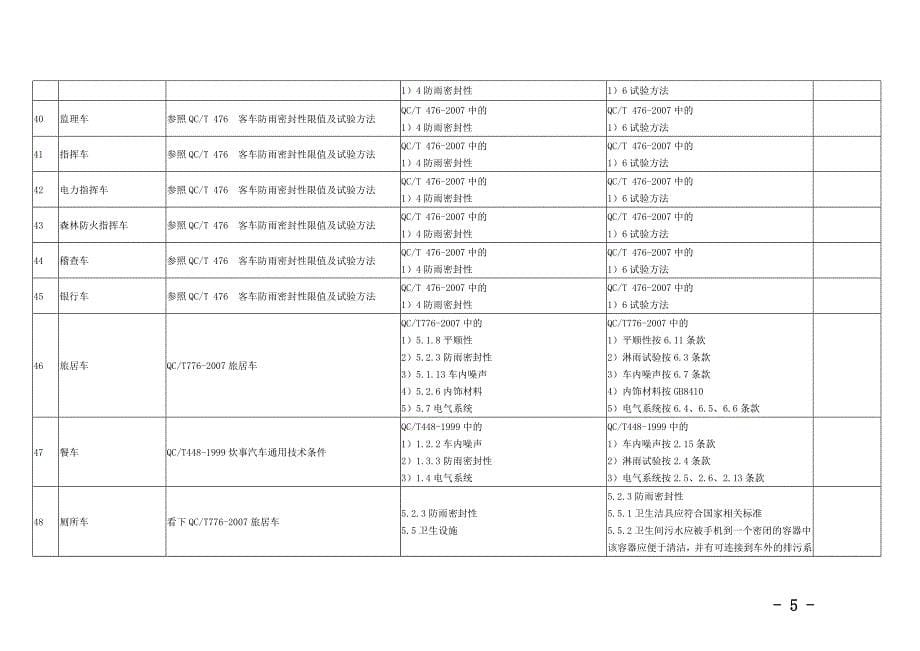 专用汽车专用功能检验项目分析_第5页