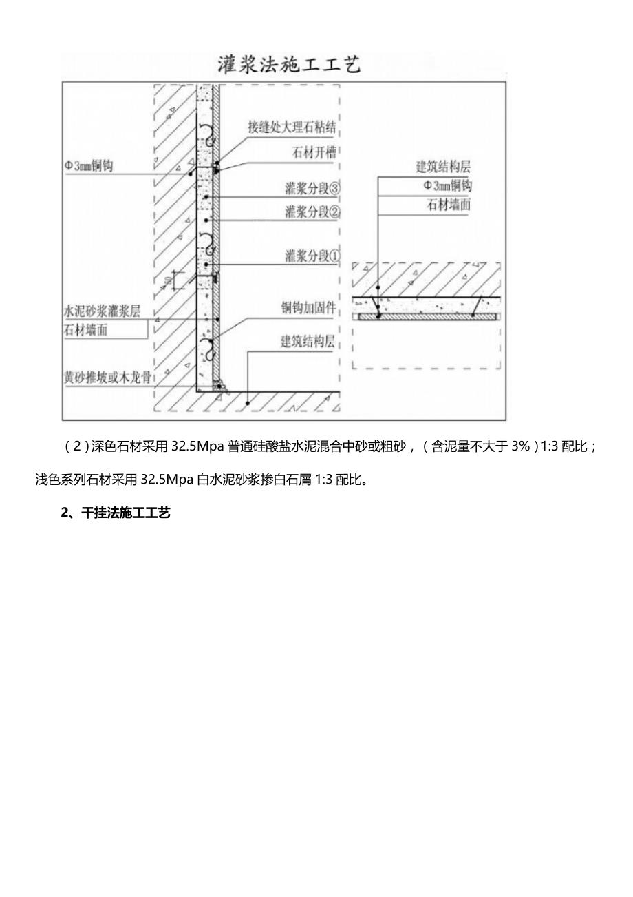 墙面石材施工工艺及细部构造汇总_第4页