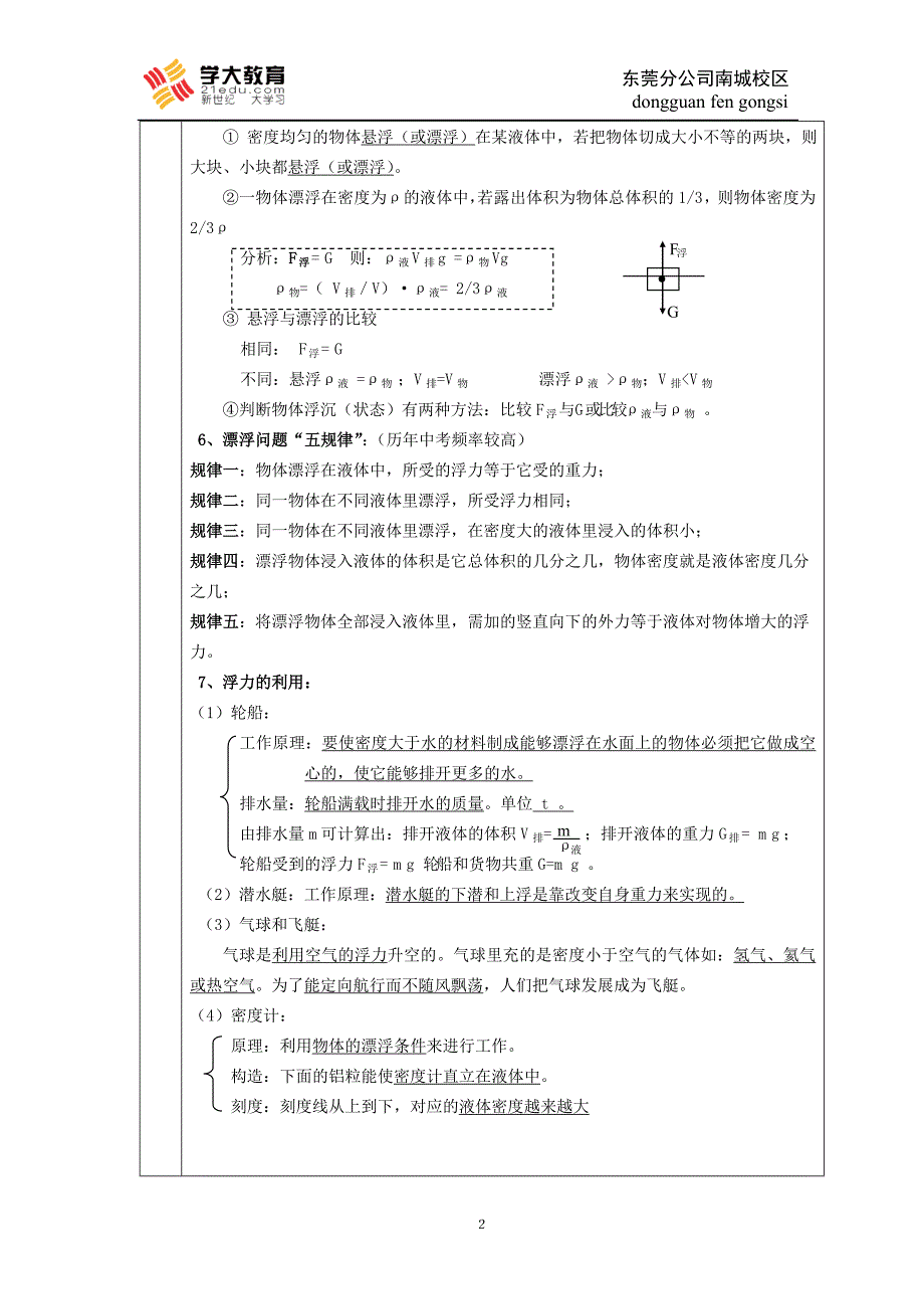 浮力总复习(全面内容超详细)概要_第2页