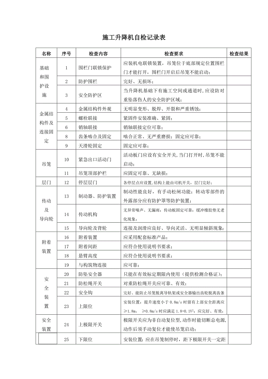 安全生产大检查和项目安全生产自查工作方案范文_第3页