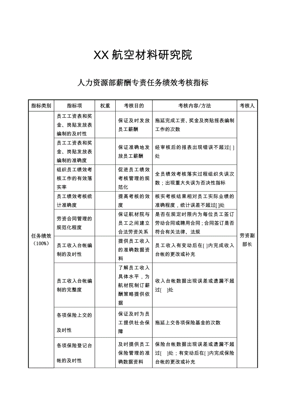 航空材料研究行业-保卫保密部部长任务绩效考核指标大全54_第1页