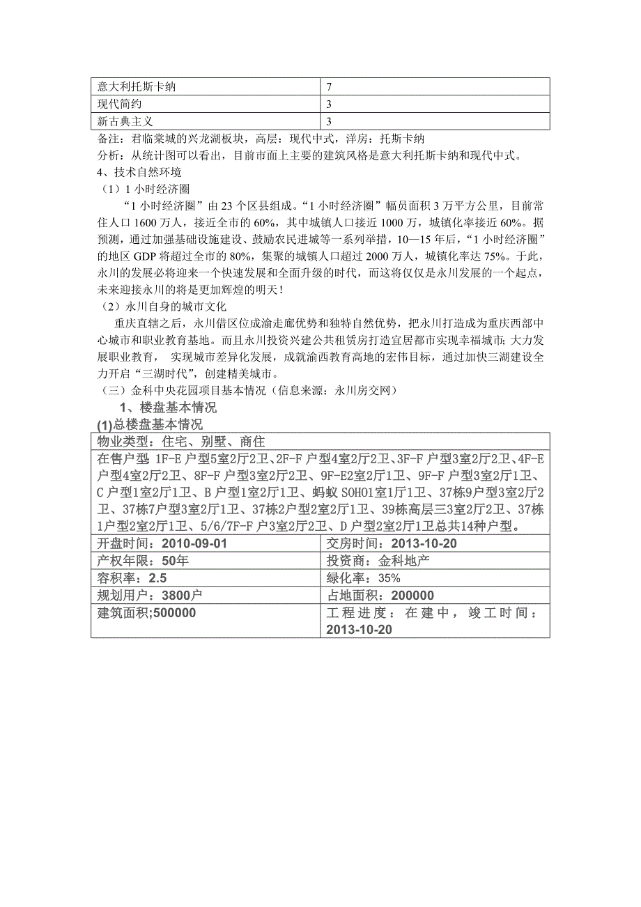 永川房地产分析_第4页