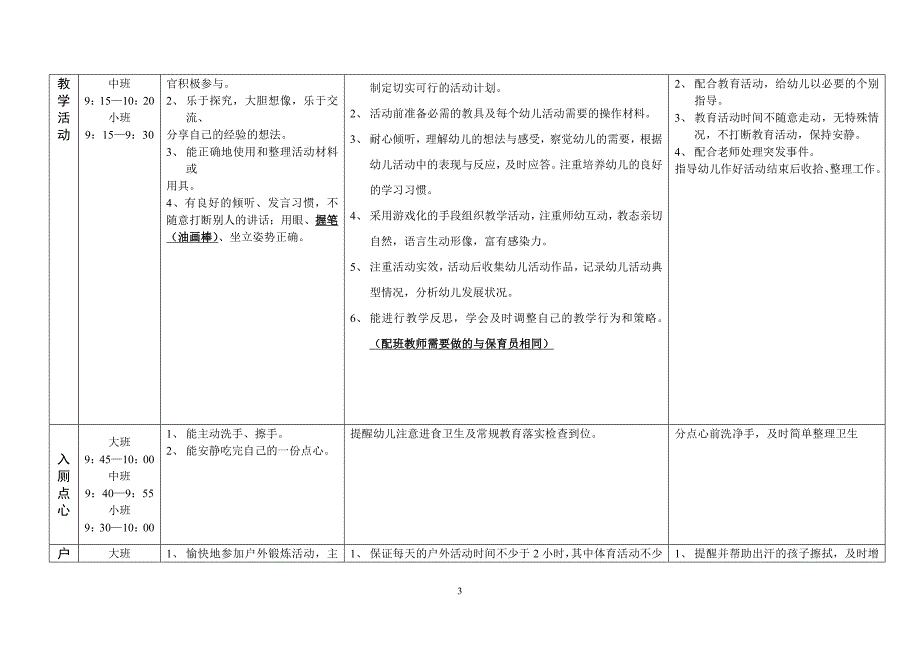 幼儿园一日活动常规细则分析_第3页