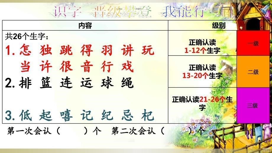 2017年人教版《怎么都快乐》课件_第5页