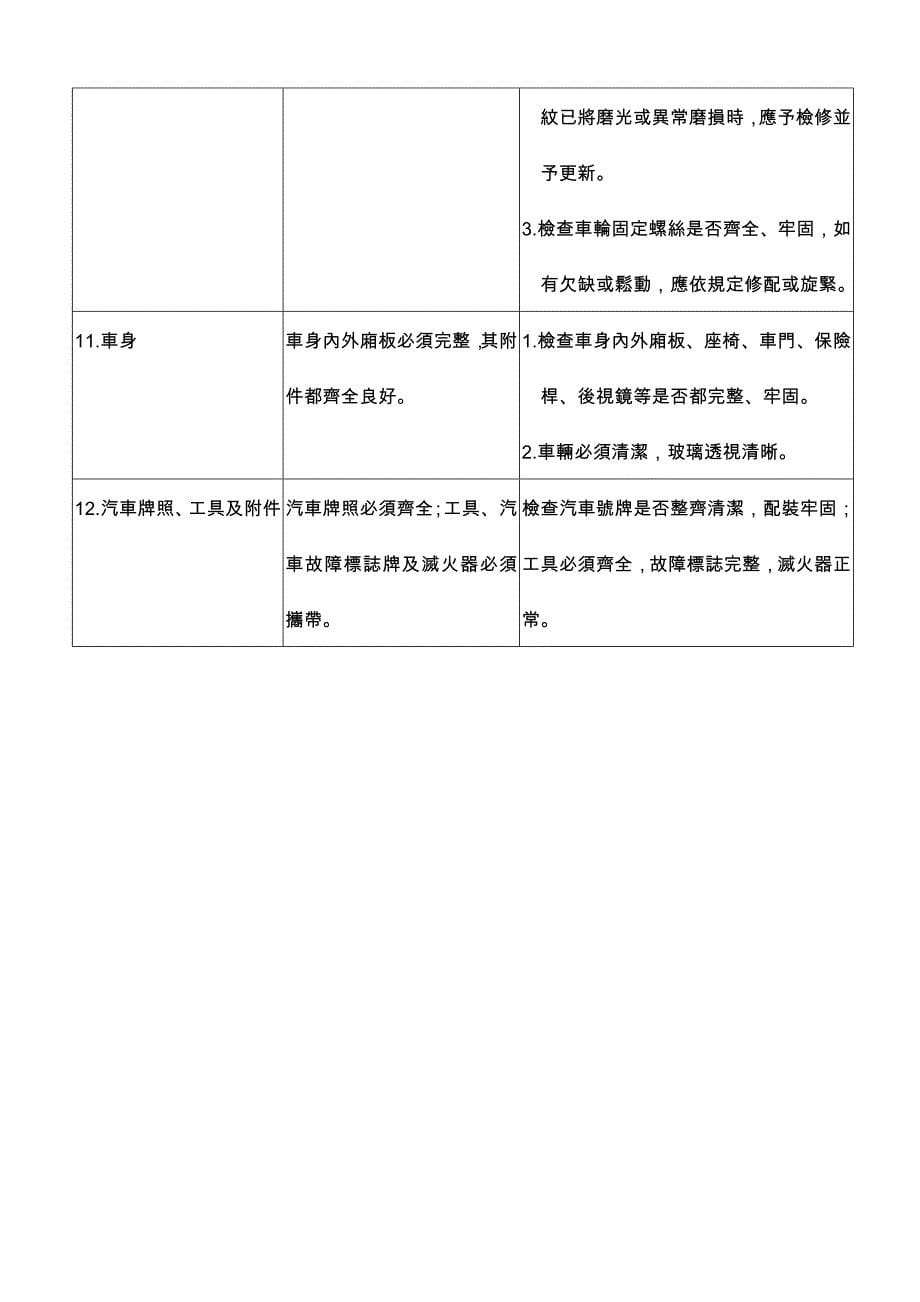 油料用途表及车辆驾驶检查表等_第5页