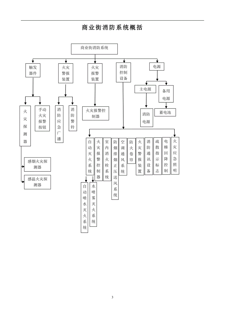 工程类各种突发事件处理规范7分析_第4页