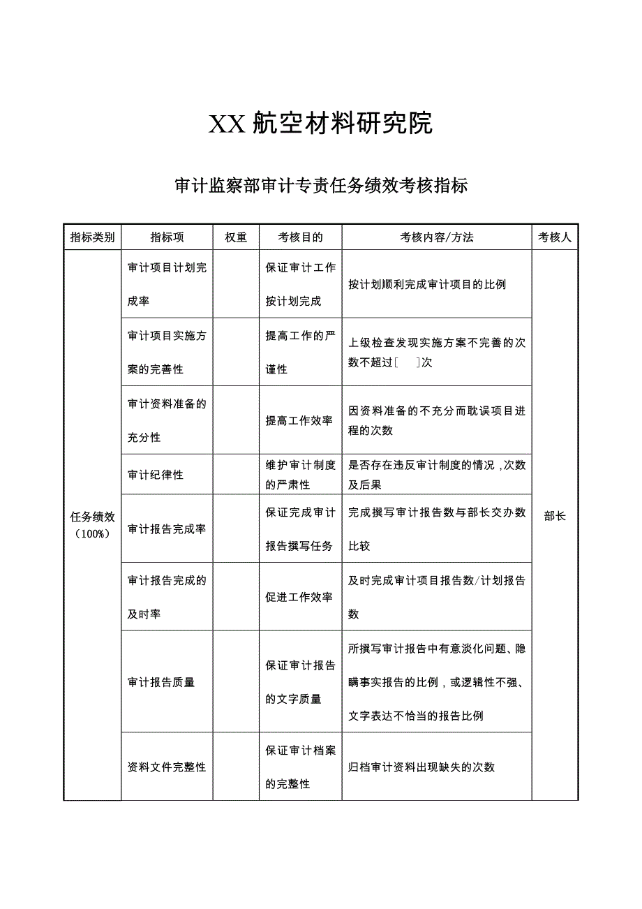 航空材料研究行业-保卫保密部部长任务绩效考核指标大全62_第1页