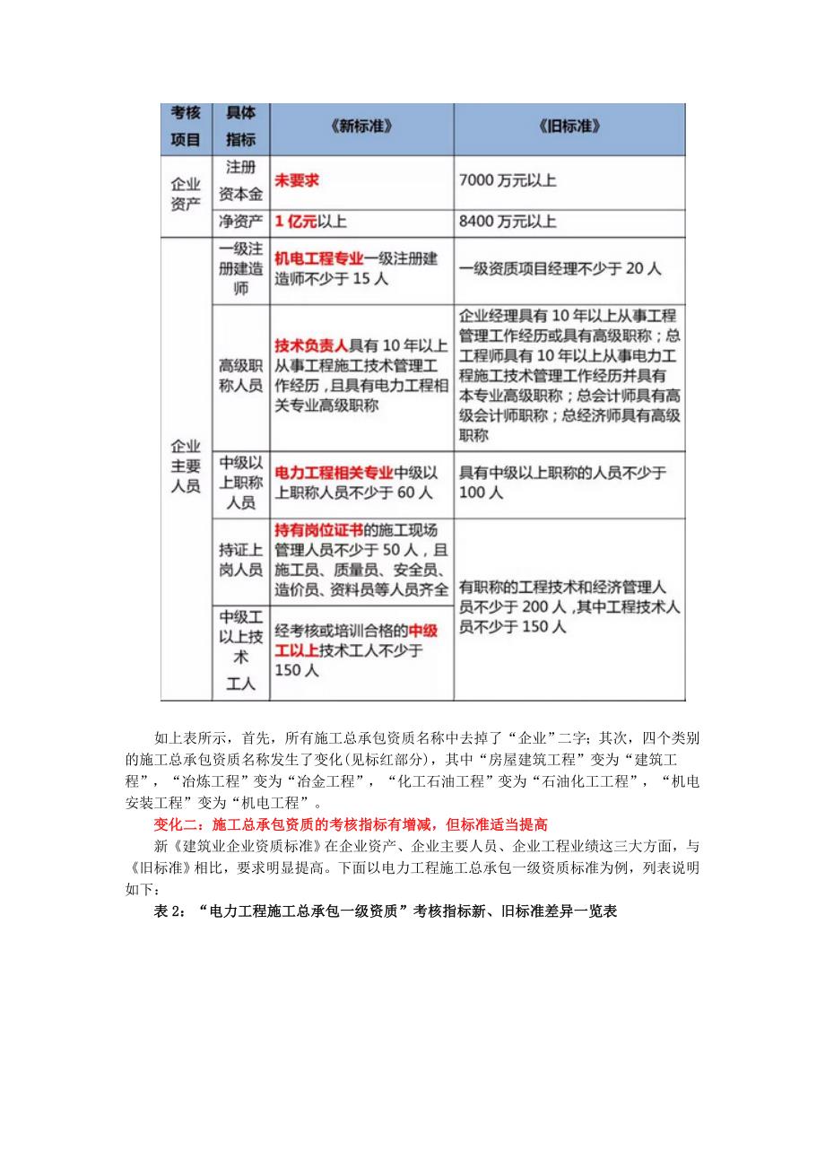 全方位对比解读住建部新旧《建筑业企业资质标准》剖析_第3页