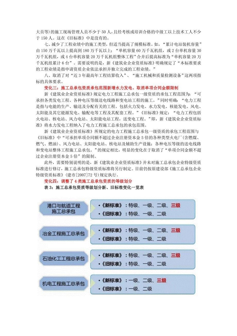 全方位对比解读住建部新旧《建筑业企业资质标准》剖析_第5页