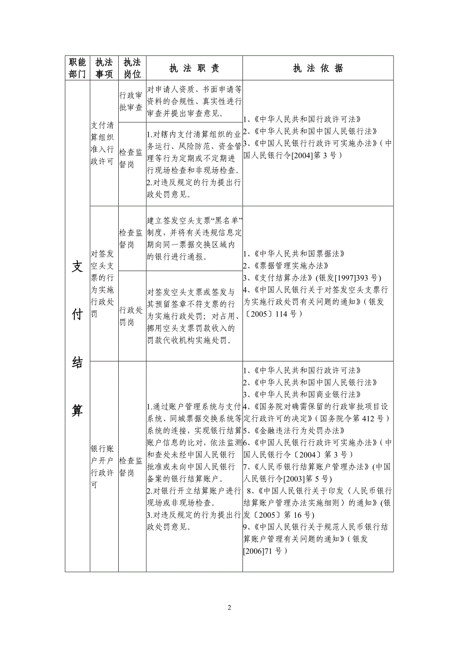 中国人民银行东营中心支行_第2页