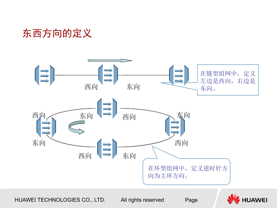 华为osn8800&6800-1600g-设备信号流-issue1.21_第4页