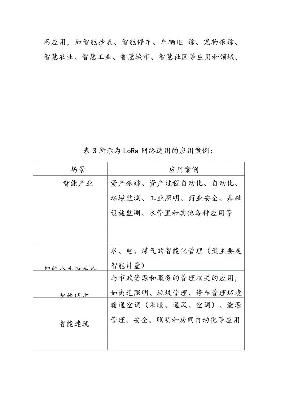 基于Lora通信技术实现智慧城市应用构建生态化物联网_第4页