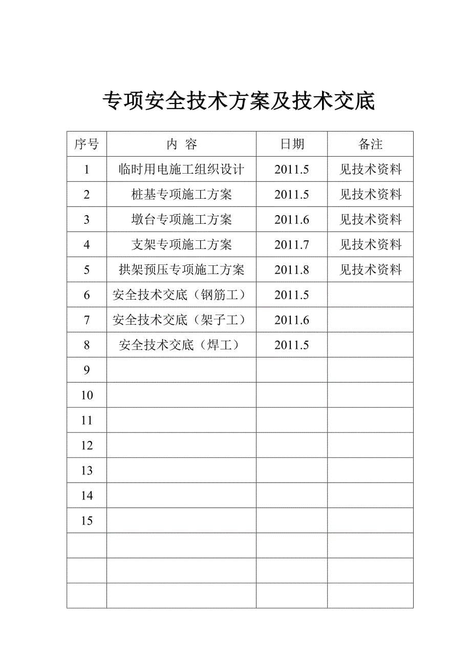 各-项-制-度-清-单_第5页