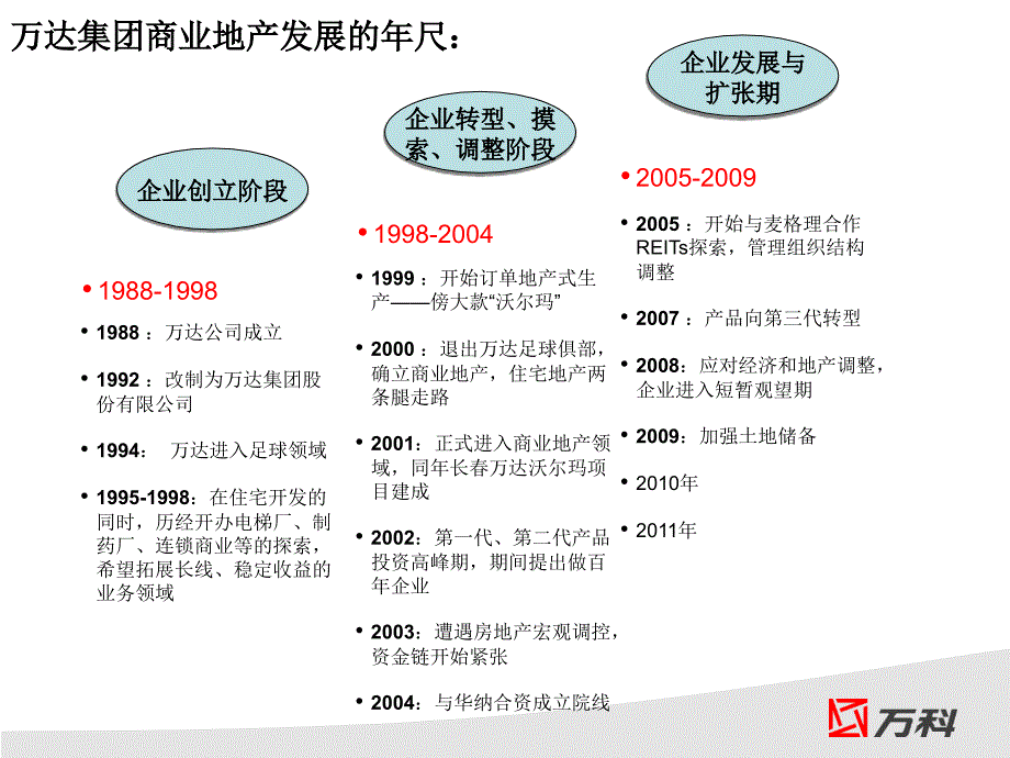 研究万达商业模式_第4页