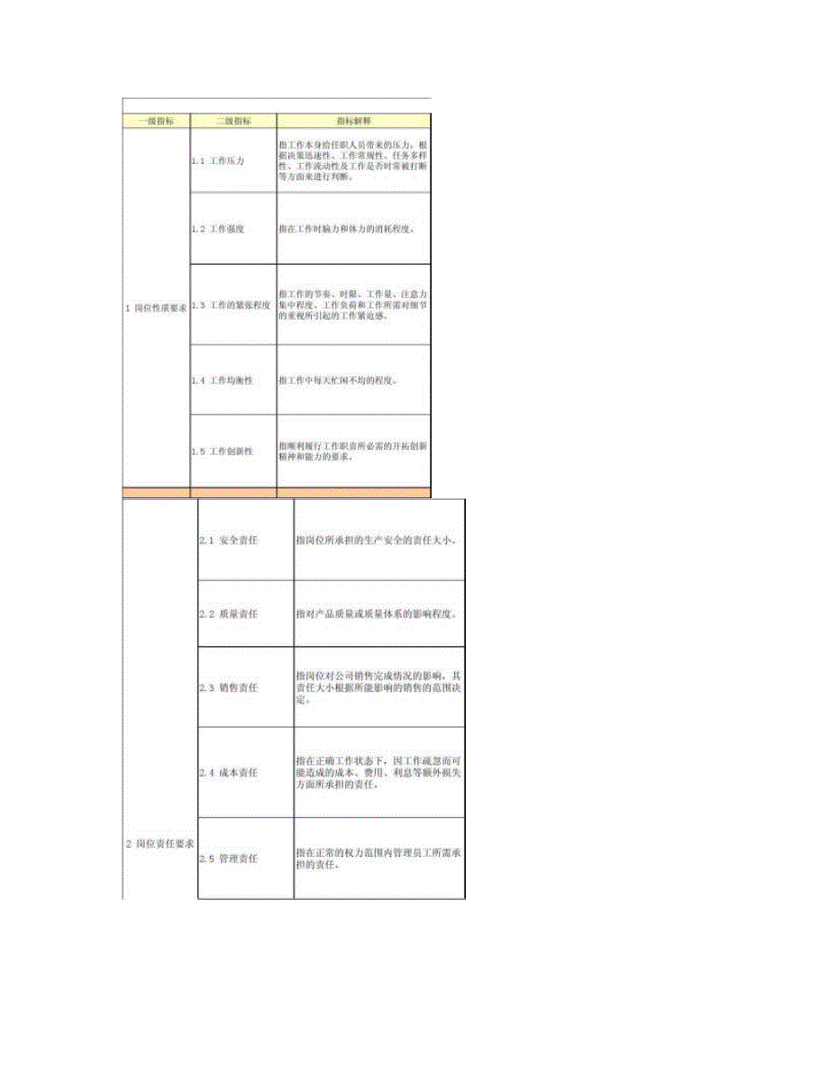 岗位评价指标及评分标准._第1页
