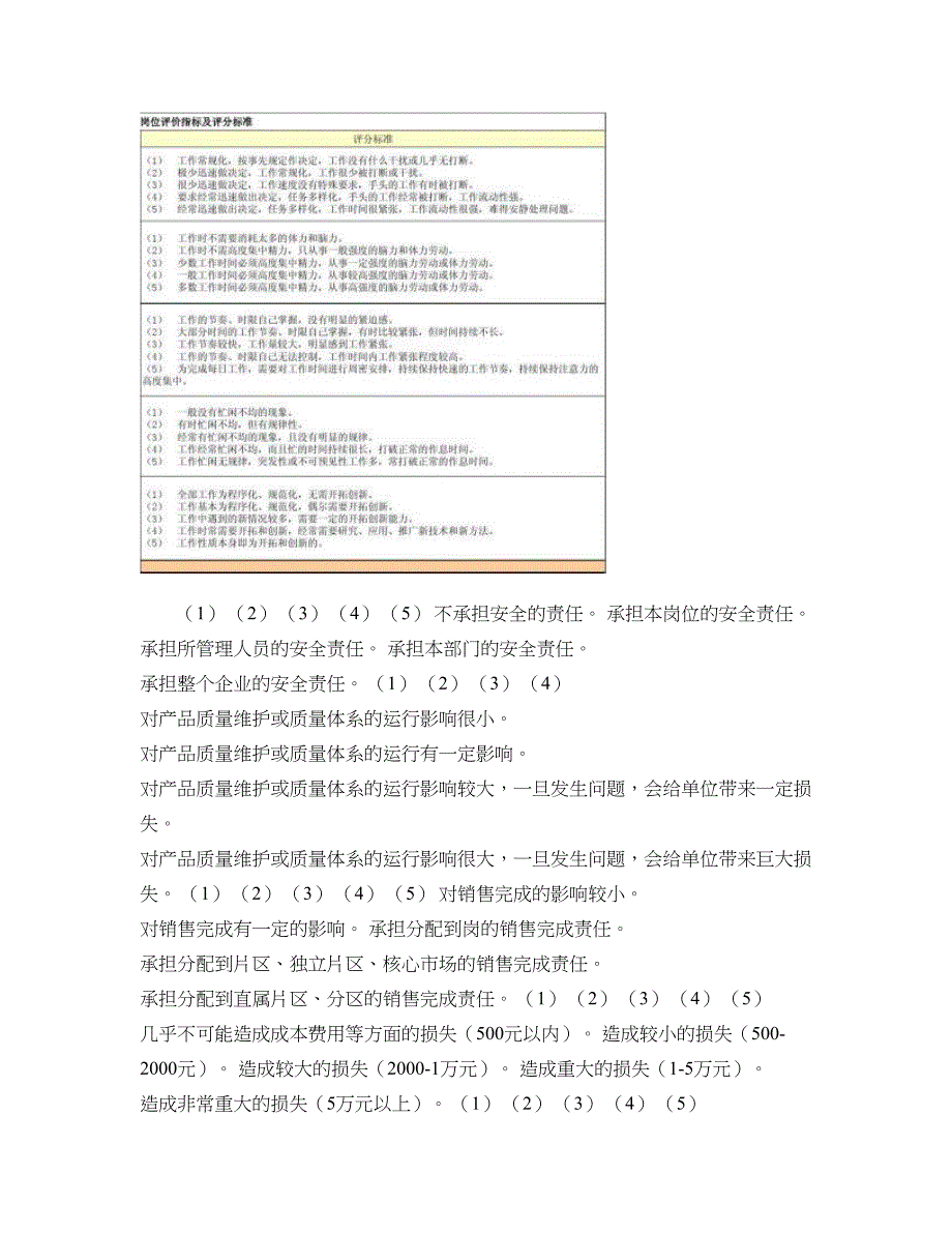 岗位评价指标及评分标准._第3页