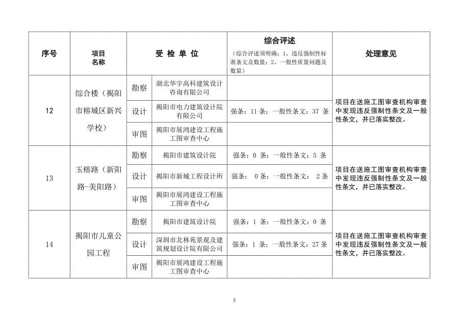 工程勘察、设计和施工图审查检查结果汇总表_第5页