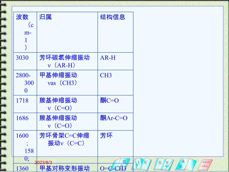 第2章红外谱图解析习题课_第3页