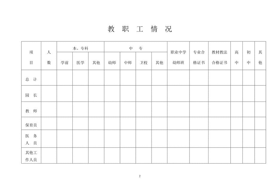 幼儿园登记表_第3页